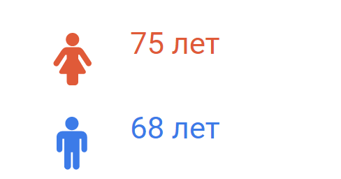 Все о женщинах в КР: сколько они зарабатывают и где быстрее найти невесту