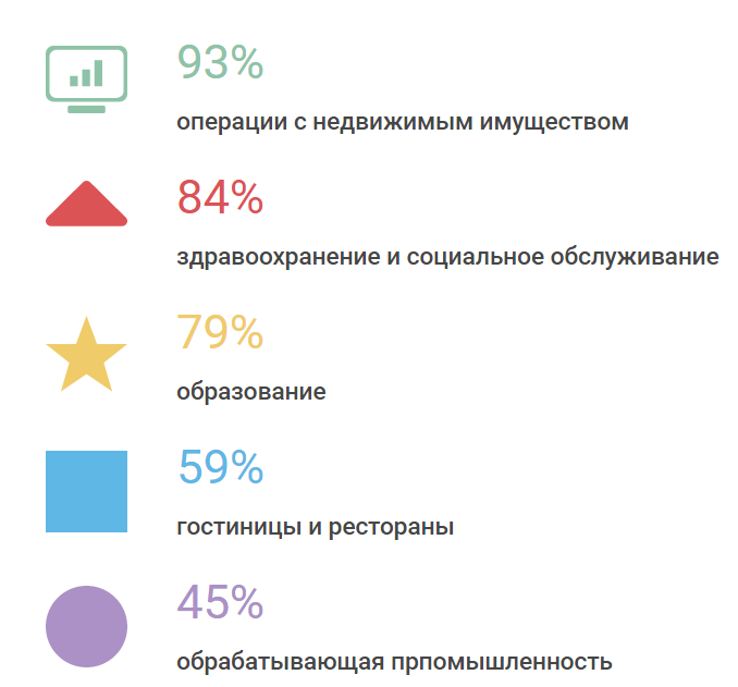 Все о женщинах в КР: сколько они зарабатывают и где быстрее найти невесту