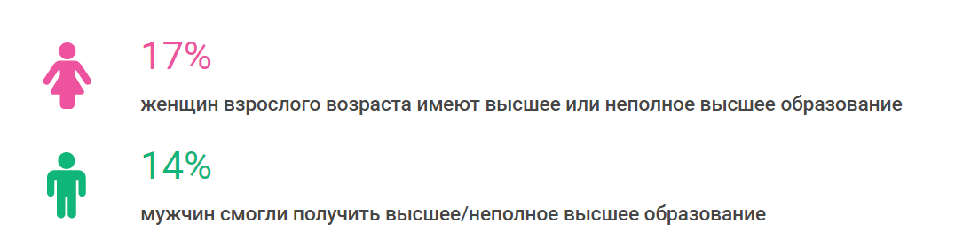 Все о женщинах в КР: сколько они зарабатывают и где быстрее найти невесту