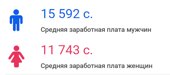 Все о женщинах в КР: сколько они зарабатывают и где быстрее найти невесту