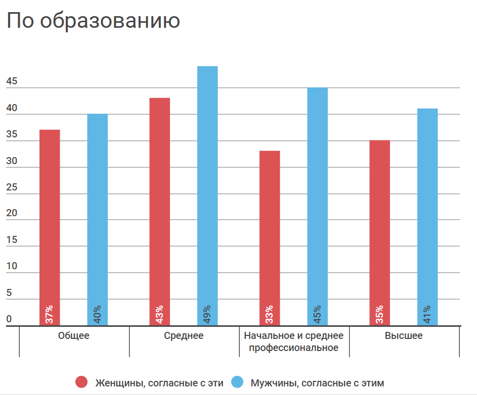 Каким кыргызстанцы видят образ жизни женщин-мигранток, узнала ООН