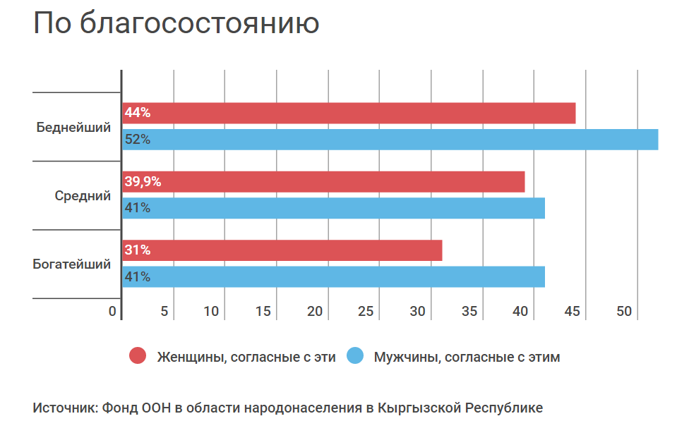 Каким кыргызстанцы видят образ жизни женщин-мигранток, узнала ООН