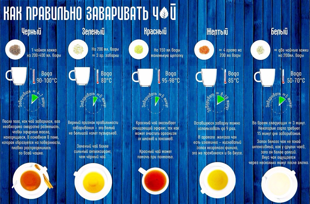 Чайная церемония Китая: огромный мир в маленькой чашке