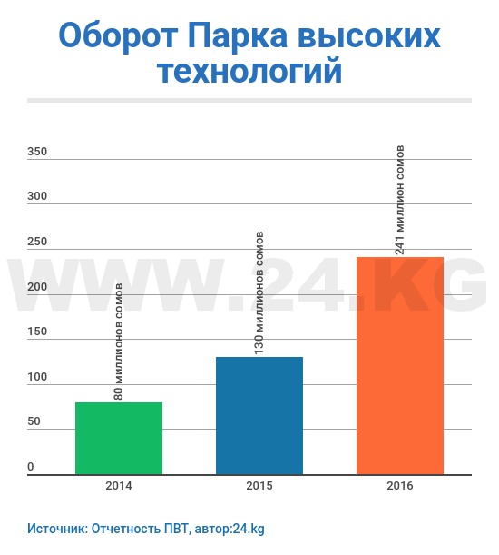 Как Кыргызстану заработать на новом Шелковом пути?