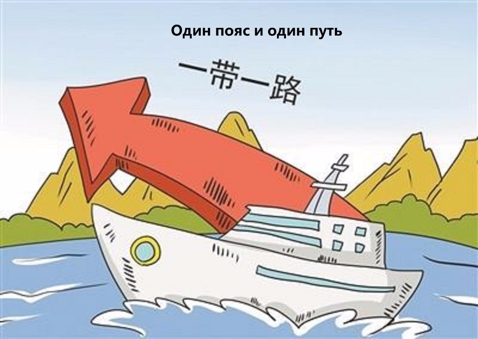 Инвестиции Китая в страны вдоль 