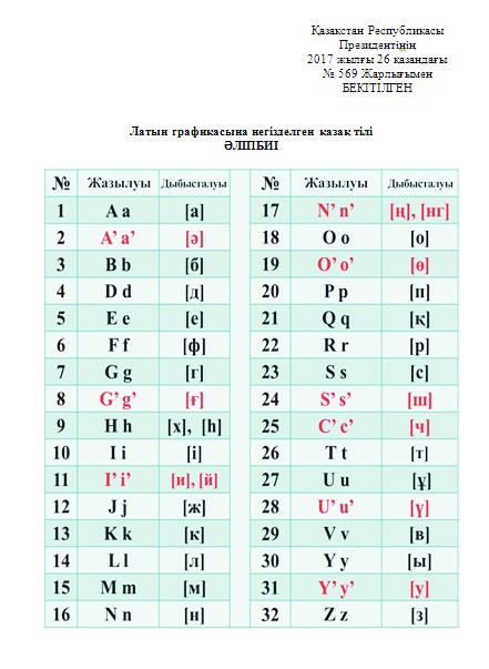 Ши Чжунсяо: Переход на латиницу ускорит интеграцию Казахстана в мировое сообщество