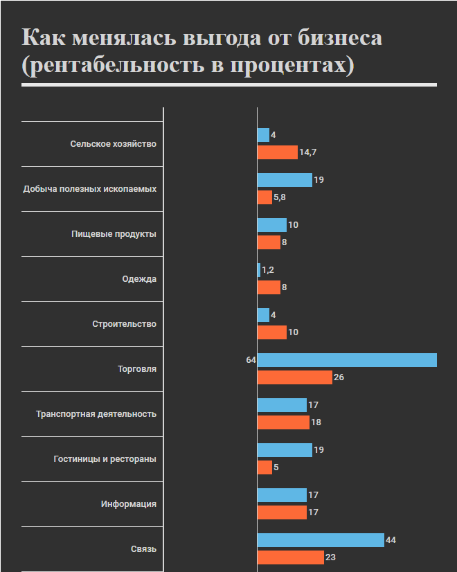 Чем заняться в Кыргызстане? Рейтинг выгодных сфер бизнеса