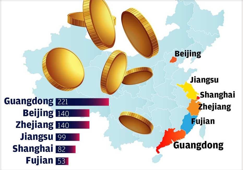 «Золотая тысяча»: самые богатые мужчины и женщины Китая 2018 года