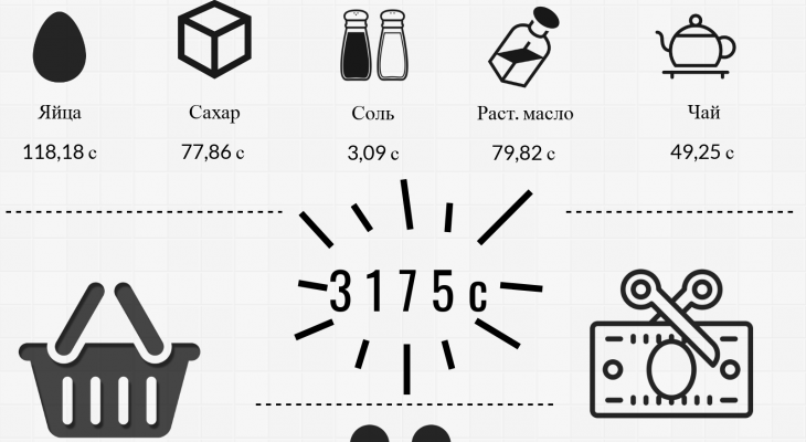 Где в Кыргызстане дороже всего жить? – данные Нацстаткома (инфографика)