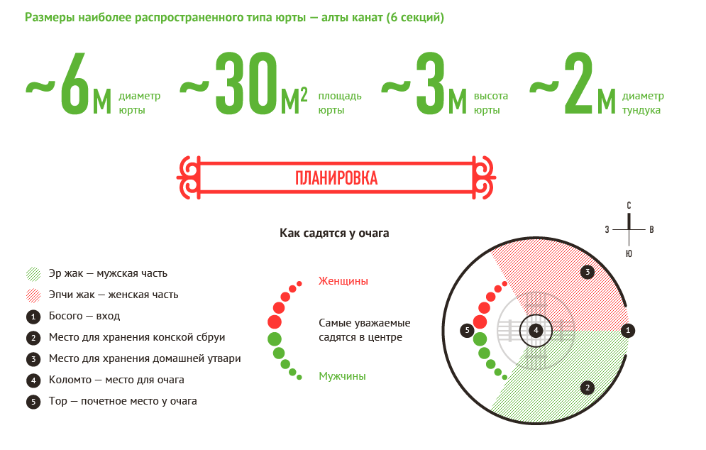 Юрта — уникальное жилище кыргызов!