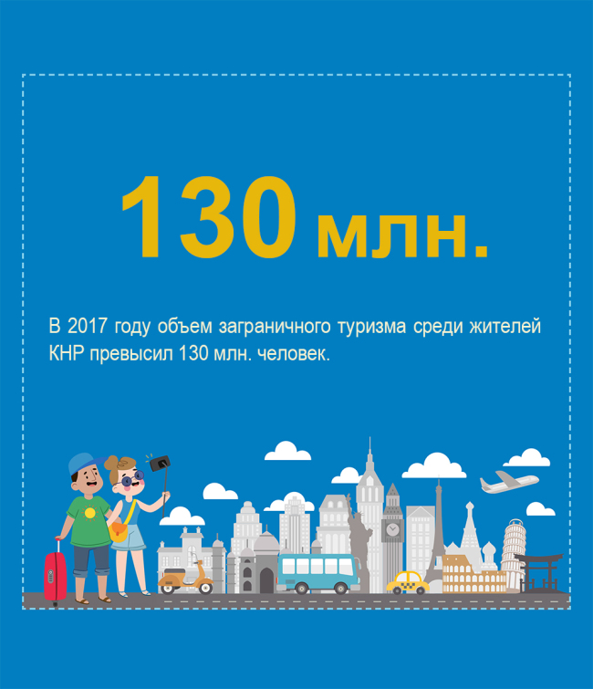 ​【Белая Книга в цифрах 】Какой вклад Китая после вступления в ВТО?