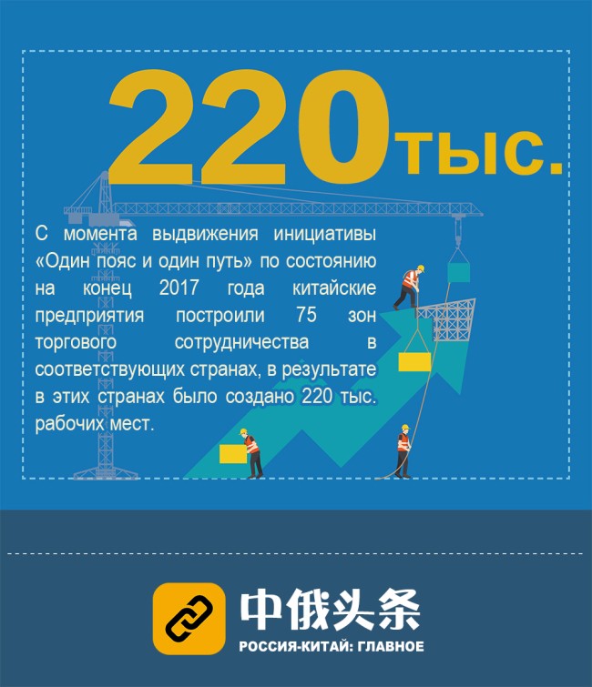 ​【Белая Книга в цифрах 】Какой вклад Китая после вступления в ВТО?