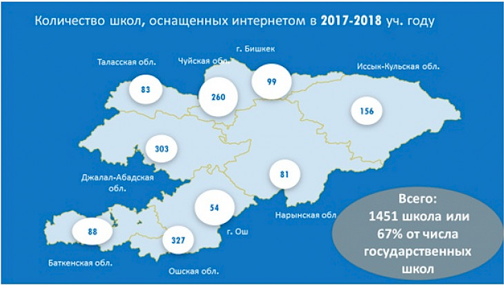 Минобразования: Оснащенность школ Интернетом достигла 67%