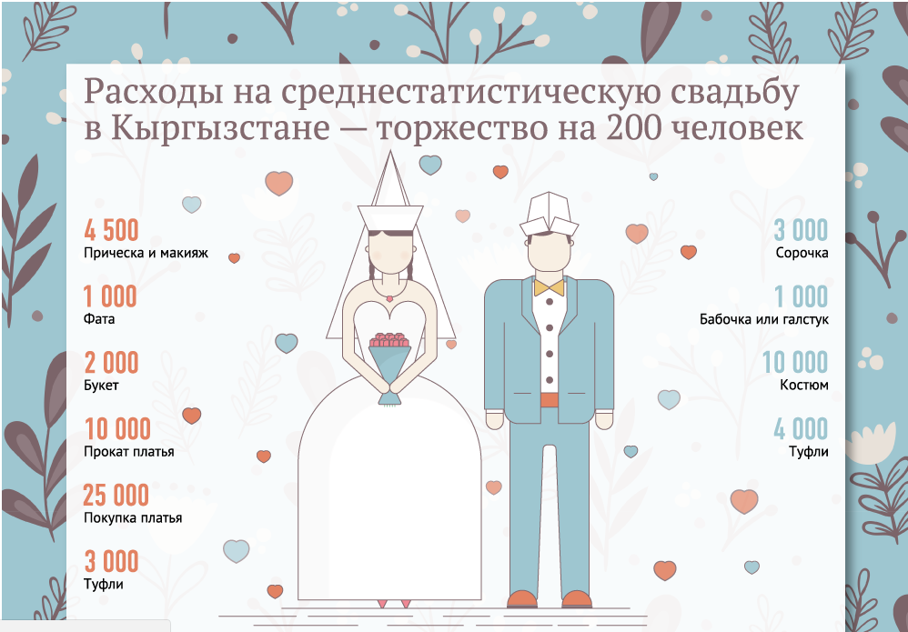 Во сколько обойдется свадьба в Кыргызстане — инфографика