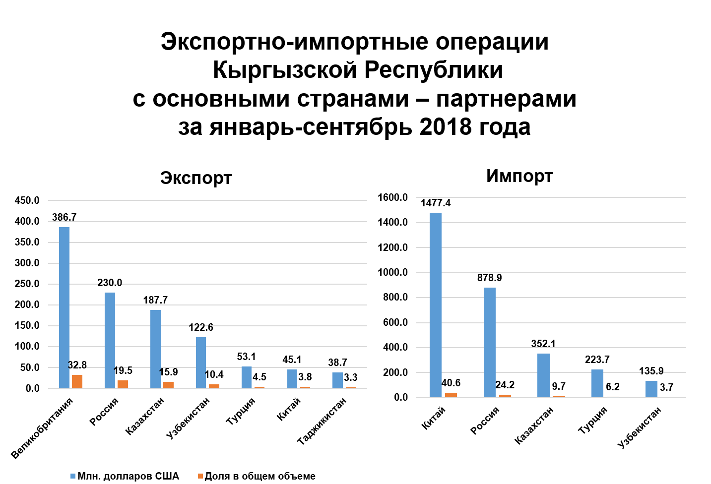 Торговля – обоюдный выигрыш