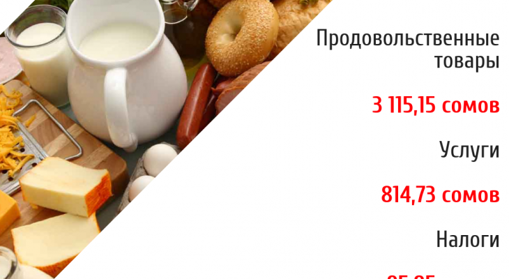 Где в Кыргызстане дороже всего жить? – данные Нацстаткома