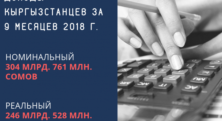 Жители какой области Кыргызстана больше всего заработали? – Инфографика