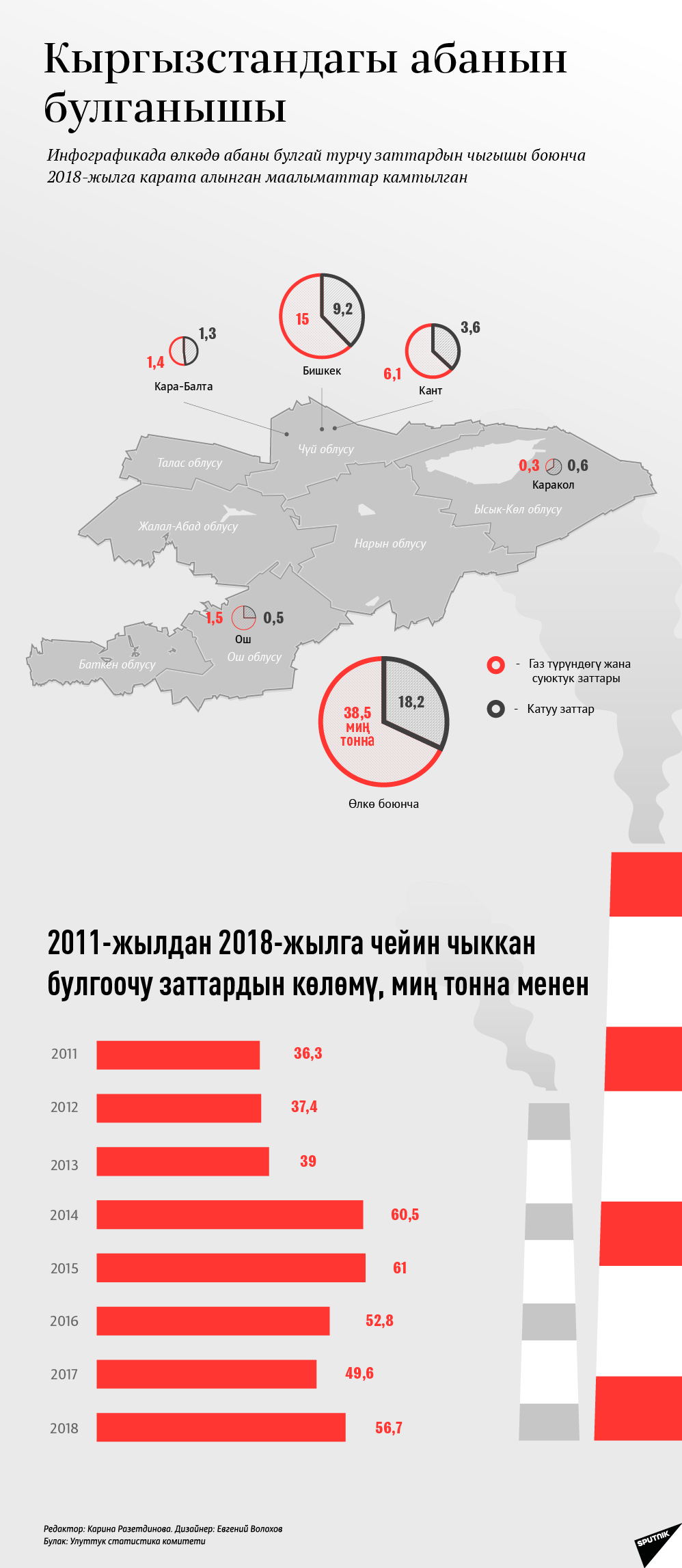 Кыргызстанда аба кантип булганат. Жан кейиткен сандар