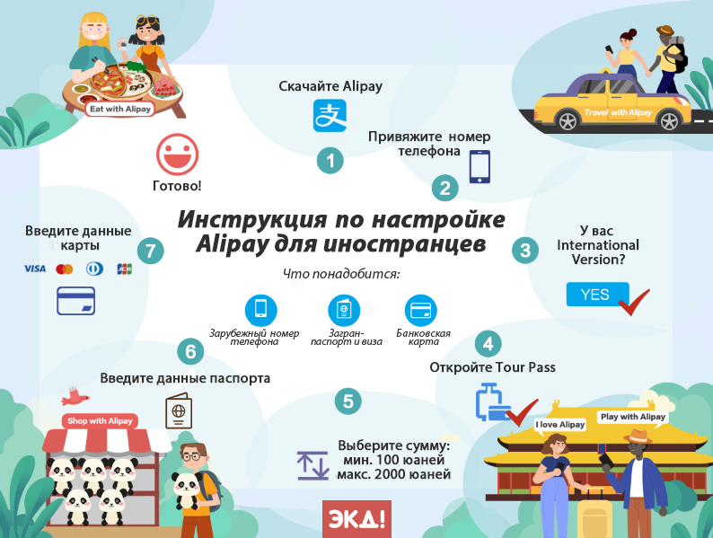 Как использовать Alipay без китайской банковской карты через мини-приложение Tour Pass