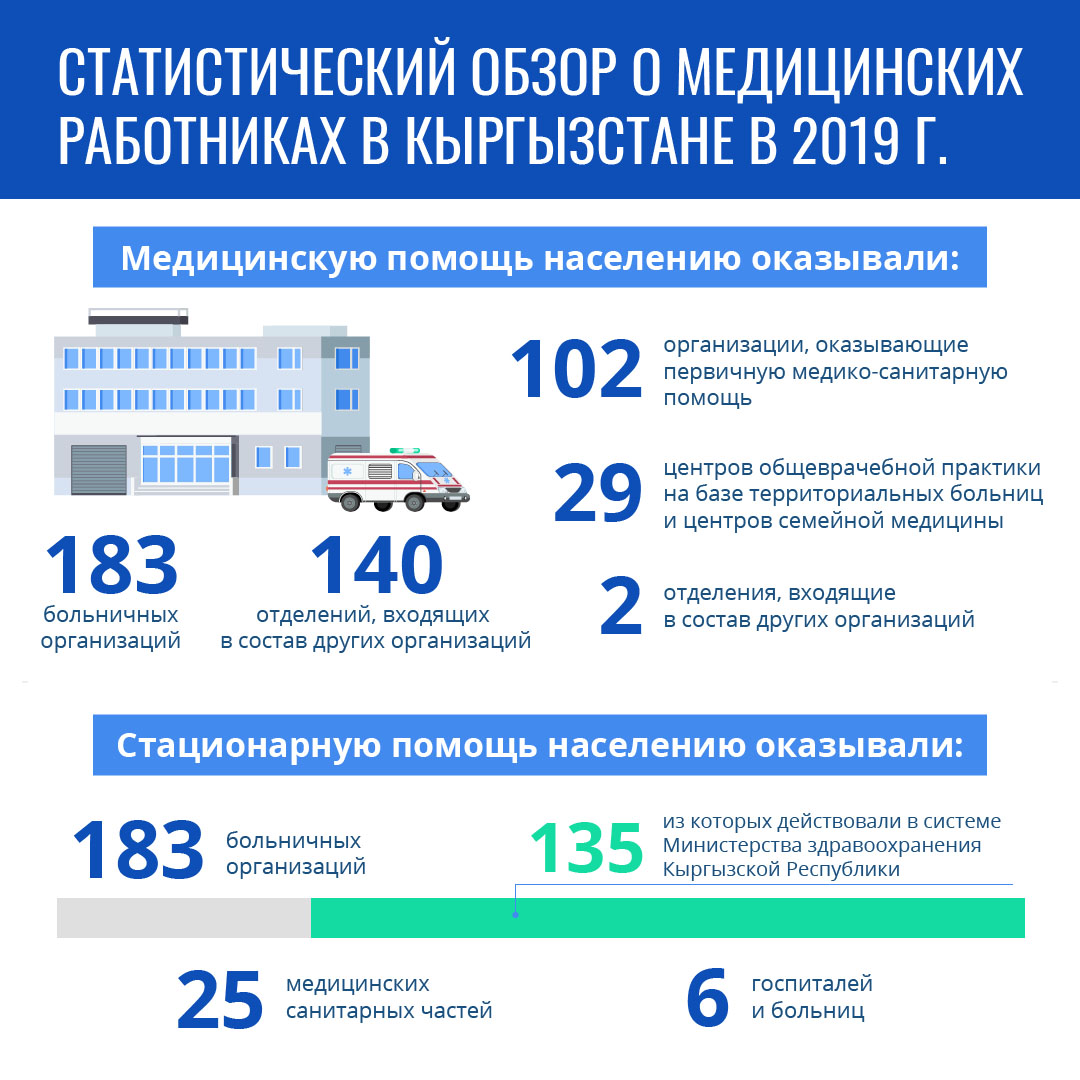 Все что вы хотели знать о здравоохранении