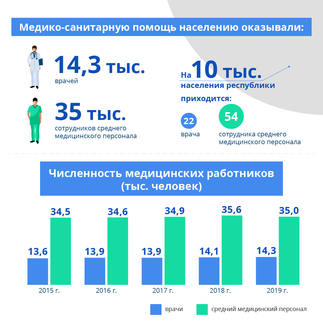 Все что вы хотели знать о здравоохранении