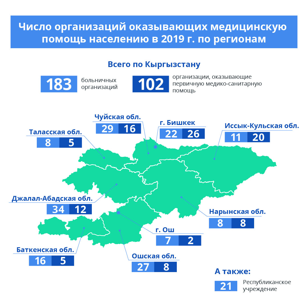 Все что вы хотели знать о здравоохранении