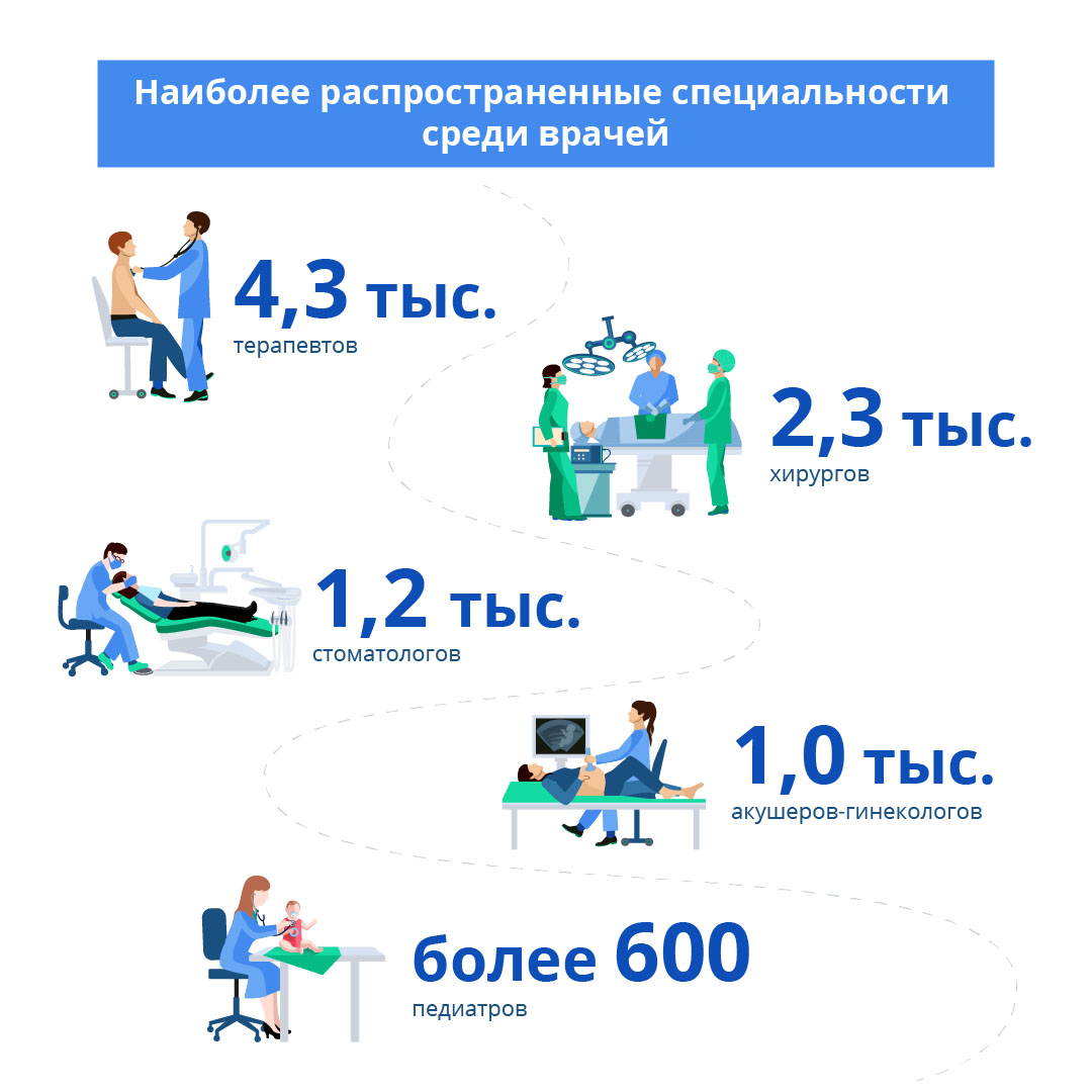 Все что вы хотели знать о здравоохранении